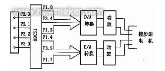 適用PLC使用的步進(jìn)電機(jī)控制驅(qū)動(dòng)器