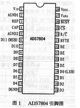 12位A/D轉換器ADS7804與51單片機的接口及程序設計