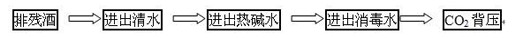 基于騰控PLC的扎啤桶清洗機(jī)的設(shè)計(jì)