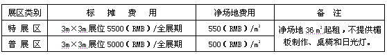 2007第三屆江蘇國際工控自動化及儀器儀表展覽會