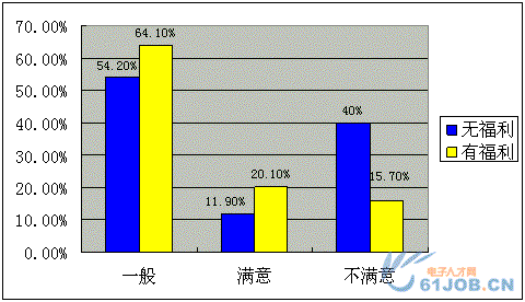 電子工程師福利對工作滿意度的影響
