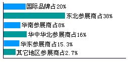 第十屆（華展）大連國際自動化、儀器儀表展覽會