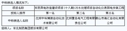 東藥異地改造建設(shè)項目(十八期)污水處理項目自動化儀表弱電安裝工程中標(biāo)公告