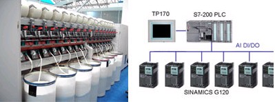 圖4：日發(fā)紡機氣流紡紗機　　　　圖5：氣流紡紗機控制與傳動系統(tǒng)配置