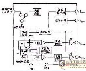圖1 MXA2500GL加速度傳感器的結(jié)構(gòu)圖