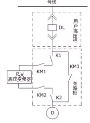 在煤氣加壓機(jī)中應(yīng)用高壓變頻器（2）