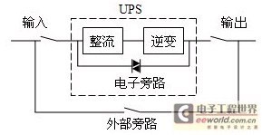 知識|PLC和UPS在假捻機(jī)雙電源切換中的應(yīng)用