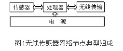 無線傳感器網(wǎng)絡(luò)硬件設(shè)計(jì)綜述