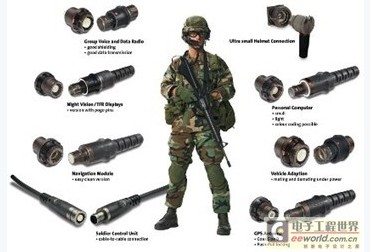 圖4歐度軍工專用連接器，