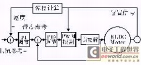 圖4電流和速度控制環(huán)路