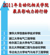 2011年度中國(guó)大學(xué)自動(dòng)化相關(guān)學(xué)院最具影響力排行榜