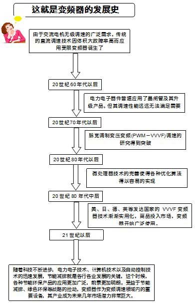 產(chǎn)品定位、優(yōu)勢