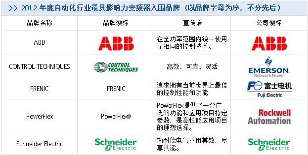 品牌名稱、宣傳語
