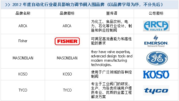 品牌名稱、宣傳語