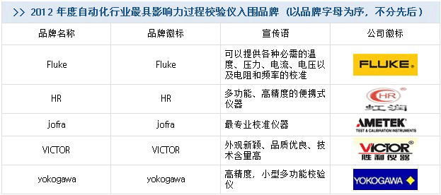 品牌名稱、宣傳語