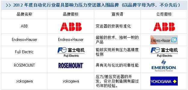 品牌名稱、宣傳語