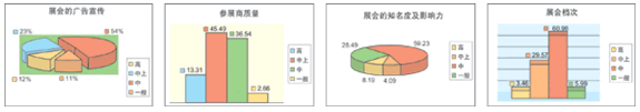 2008中國哈爾濱第五屆國際工業(yè)自動化及儀器儀表展覽會
