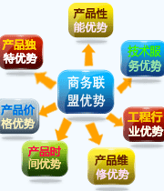 自動化網(wǎng)商務(wù)聯(lián)盟群三期優(yōu)勢產(chǎn)品