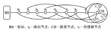 圖3節(jié)點(diǎn)關(guān)聯(lián)示意圖(t=3)