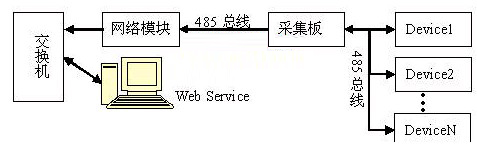 圖1