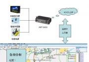 威盛ART-5450基于北斗和4G通訊網(wǎng)絡(luò)車載監(jiān)控系統(tǒng)