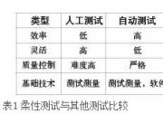 基于柔性測(cè)試技術(shù)的汽車傳感器測(cè)試系統(tǒng)設(shè)計(jì)