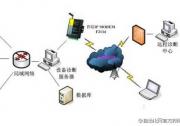 西電獲國家軟件著作權