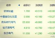 港股自動化概念股全線飄綠，研祥智能大漲超40%