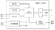 機(jī)房監(jiān)控系統(tǒng)成功案例