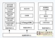 無線傳感器網(wǎng)絡(luò)微型節(jié)點(diǎn)的實(shí)現(xiàn)