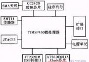 知識|無線傳感器網(wǎng)絡節(jié)點的設計與實現(xiàn)(一)