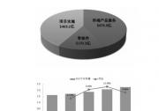 智能交通:從“紅?！瘪傁颉八{?！? title=