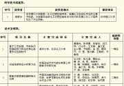 “2011年度中國石油和化工自動化行業(yè)科學技術獎”評審結果揭曉
