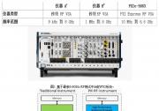 RF WCDMA基準比較測試白皮書
