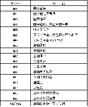 中達(dá)車(chē)床數(shù)控系統(tǒng)規(guī)格