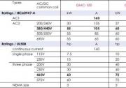 GMC-100 ，GMC-125 ， GMC-150 規(guī)格參數(shù)詳解