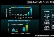 浪潮AutoML Suite推出三大自動(dòng)化引擎，提速智算中心AI算力釋放