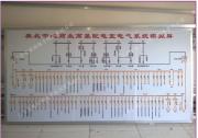 京電國(guó)瑞配電室模擬屏