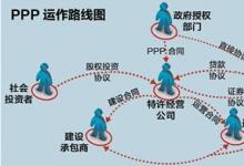 山東鼓勵(lì)PPP項(xiàng)目開展