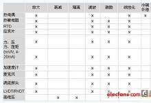 導(dǎo)購-測量平臺如何選擇合適的數(shù)據(jù)采集硬件