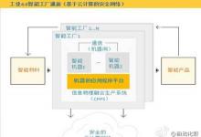 曲道奎：歐洲的工業(yè)自動(dòng)化水平如何？