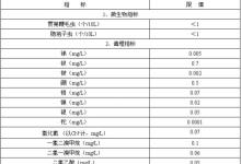 《生活飲用水衛(wèi)生標準》