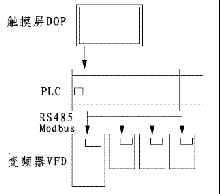 臺達EH PLC和觸摸屏在印刷機械控制中的應用