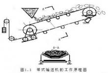 利德華福高壓變頻調(diào)速技術(shù)在煤礦皮帶機的應(yīng)用