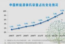 華北電力設(shè)計院召開了新能源研討會