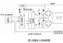 知識(shí)|電動(dòng)執(zhí)行機(jī)構(gòu)的無(wú)伺服控制