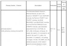 多芬諾針對(duì)Schneider Quantum PLC漏洞推出解決方案