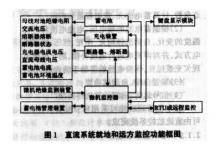 直流系統(tǒng)自動化要求及應(yīng)用研究