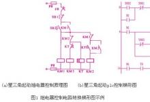 知識(shí)|繼電器控制轉(zhuǎn)換梯形圖方法
