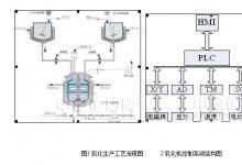 臺達(dá)PLC在乳化機(jī)控制系統(tǒng)中的應(yīng)用